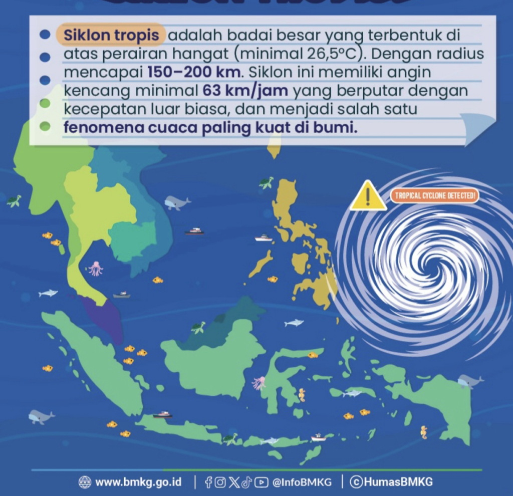 Siklon Tropis